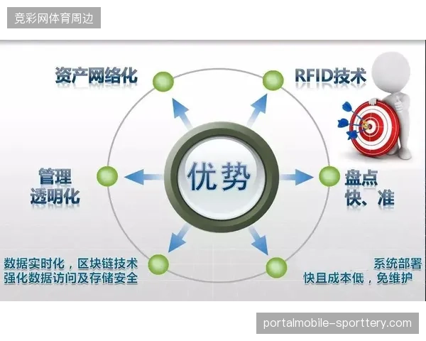 引入区块链存证技术后分层授权体系如何即时锁定赛事内容侵权环节